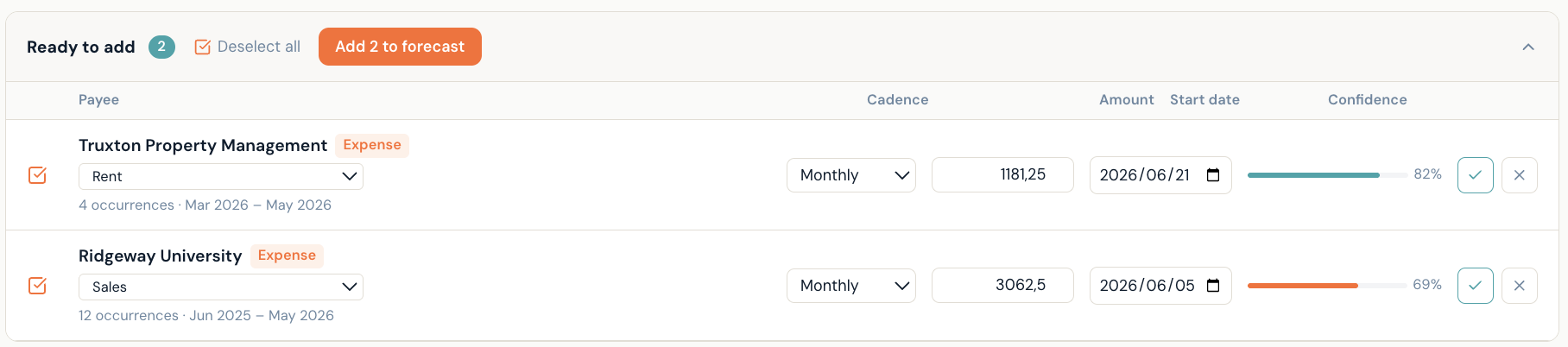 Accuvio Flow Auto Forecast panel showing recurring patterns detected from Xero history with confidence scores